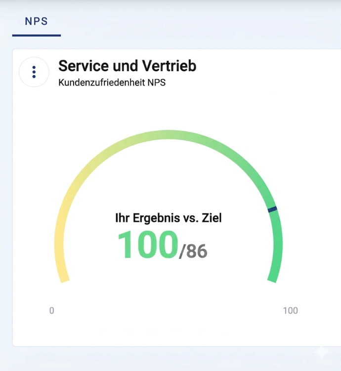 Optimierte NPS-Werte