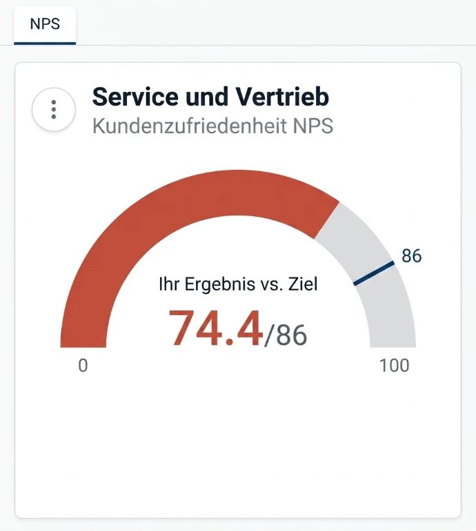 NPS Optimierung